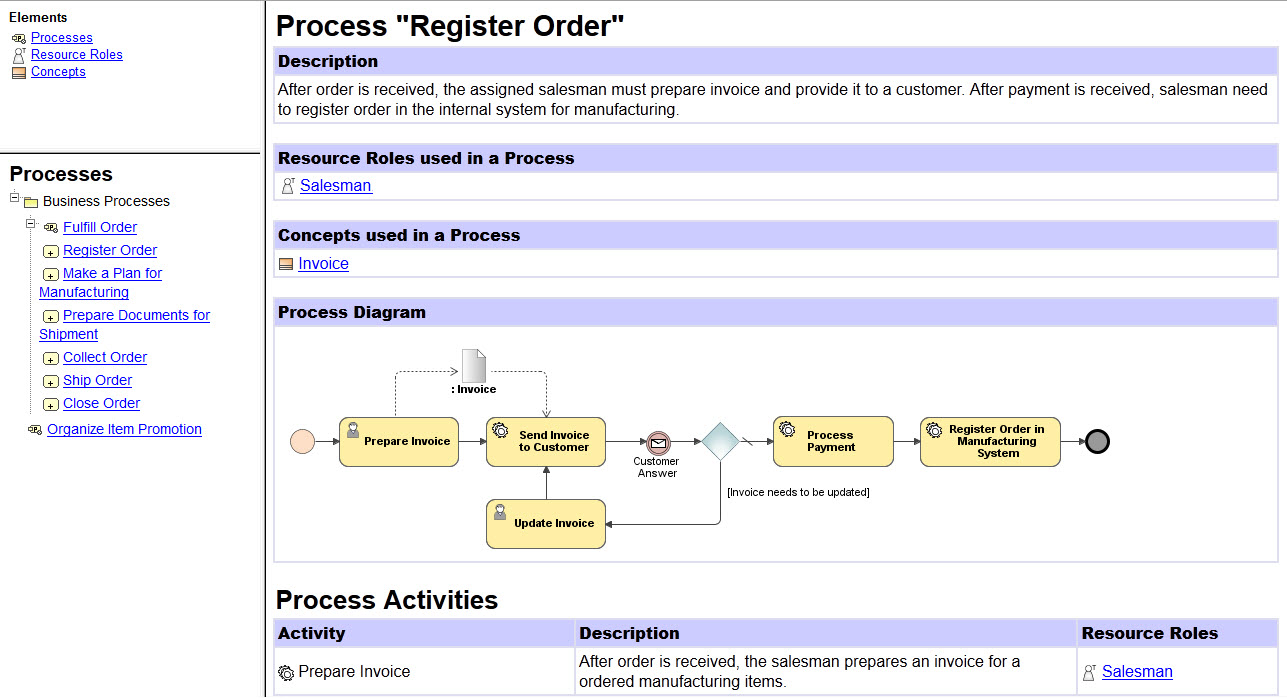 Powerful Business Modeling With No Magic’s Cameo Business Modeler ...