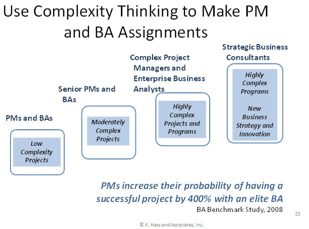 The 21st Century BA: The Adaptive Business Analyst > Business Analyst ...