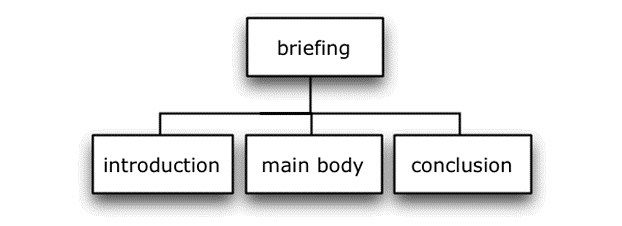 Four Very Useful Constructs for Concept Models: Developing a Structured ...
