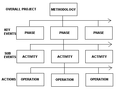 Methodology Design 101
