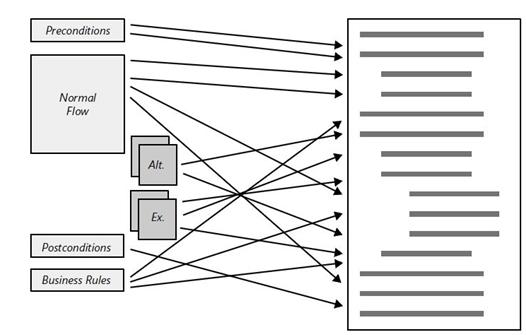 When Use Cases Aren’t Enough, Part 2