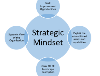 The Invisible Advantage of Strategic Mindset and how to develop it