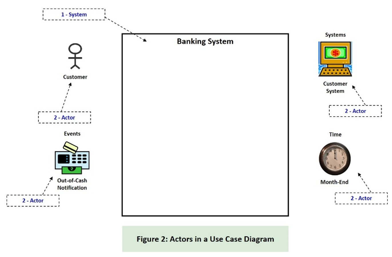 Why Don’t Use Cases Just Go Away?! > Business Analyst Community ...