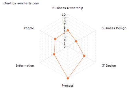 The Changing Shape of Business Analysis > Business Analyst Community ...
