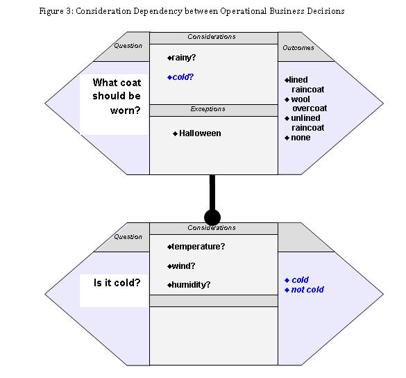 Get a Grip on Operational Business Decisions: Question Charts (Q-Charts ...