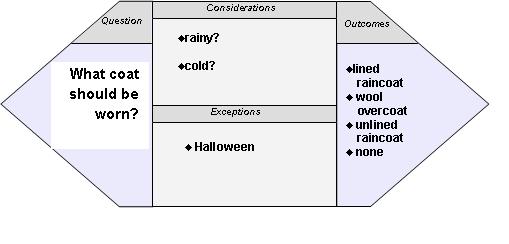 Get a Grip on Operational Business Decisions: Question Charts (Q-Charts ...