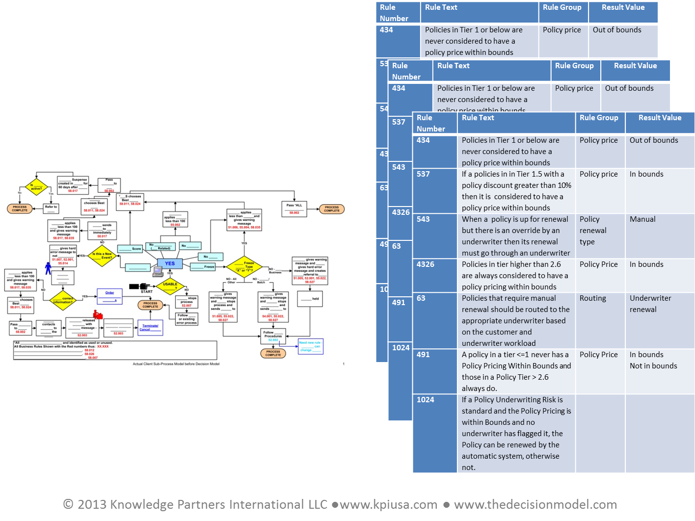 How to Introduce The Decision Model Successfully > Business Analyst ...