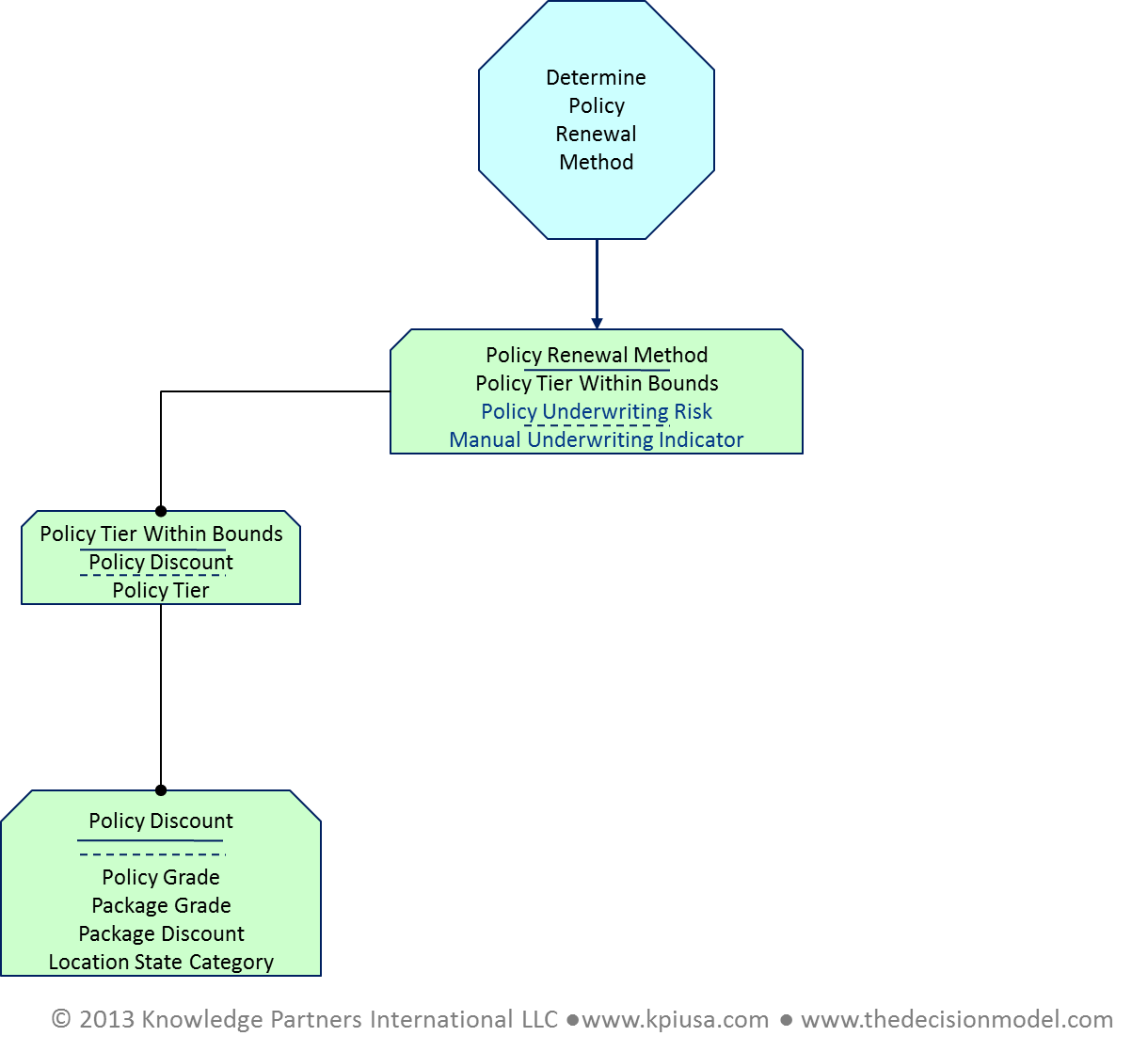 How to Introduce The Decision Model Successfully > Business Analyst ...