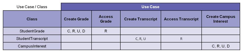 Use Class Overview Building the Security Model with Use Case and Class Models > Business ...
