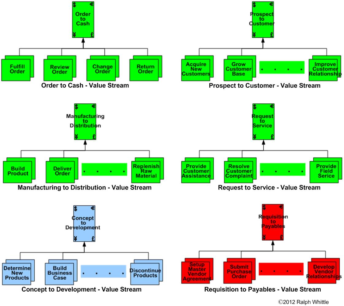 Using the Business Architecture in Business Analysis