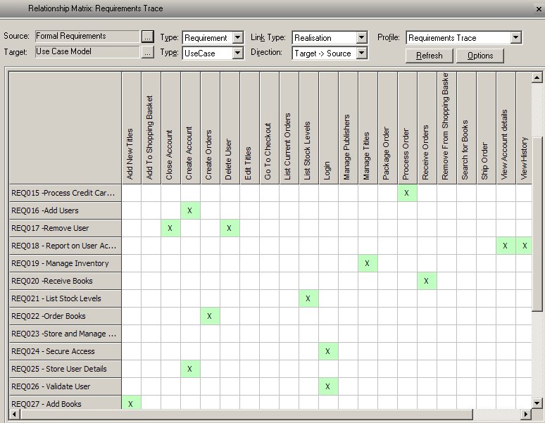 Enterprise Architect for Business Analysts > Business Analyst Community ...