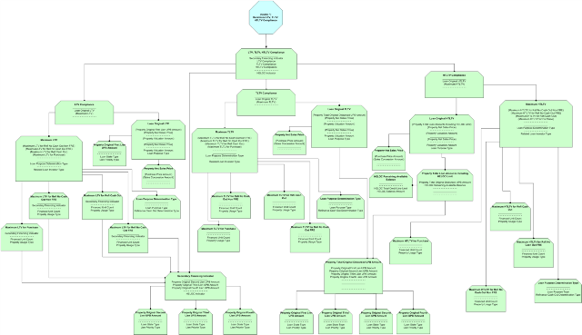 Modelo Decide Evolving the Decision Model With Views > Business Analyst Community ...