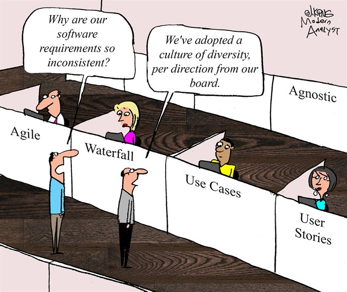 Humor Required Humor Methodologies