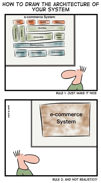 System Designing Cartoon Humor: How to Draw the Architecture of Your System