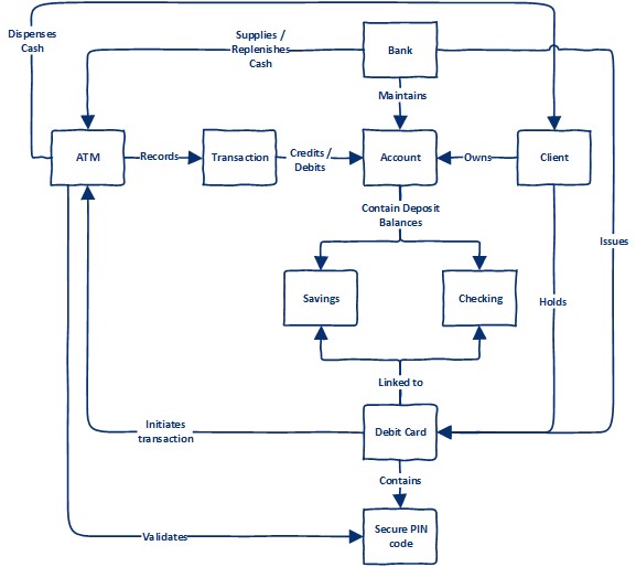 Enhancing the 'A' in Business Analysis > Business Analyst Community ...