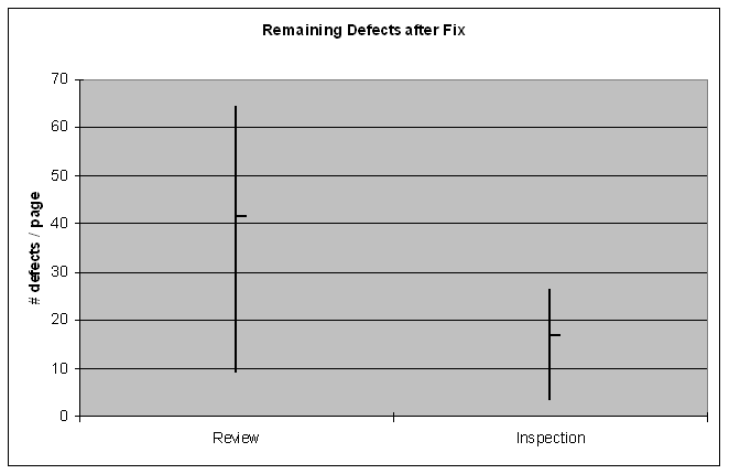Using Extreme Inspections to Significantly Improve Requirements ...
