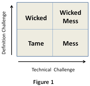 The Tame The Messy And The Wicked Business Analyst Community Resources Modern Analyst