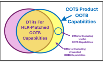 What Requirements Are Needed When Implementing a COTS Information System?
