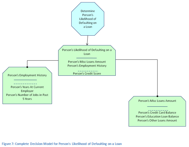 Business Process Models and Business Rules: How They Should Work Together