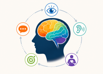 Learning State? A peek into Neuro Linguistic Programming Continued