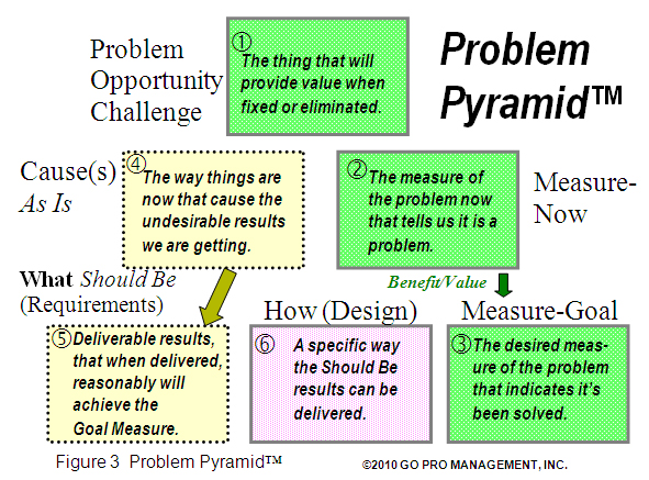 What the Heck Is Enterprise Analysis Part 2 > Business Analyst ...