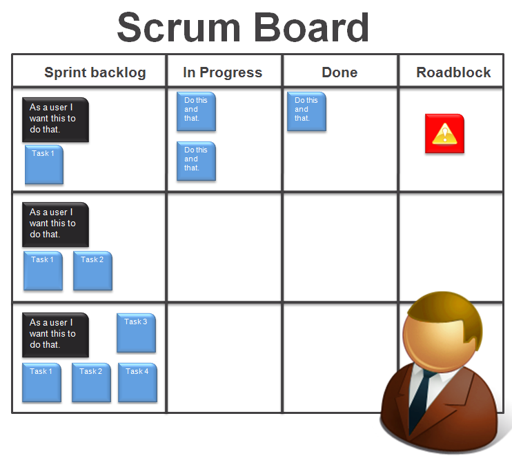 Understanding and Managing Agile Transitions > Business Analyst ...