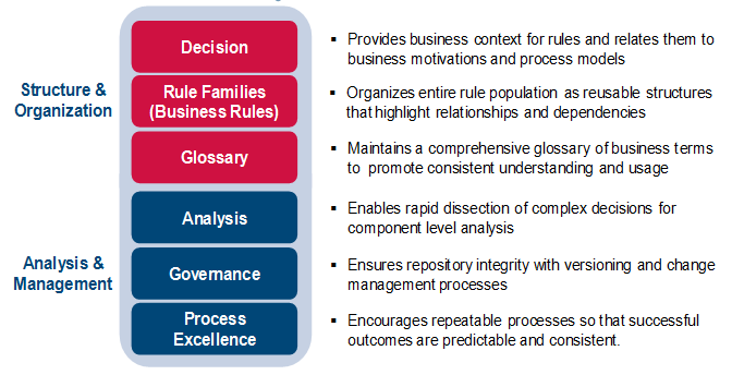 Introducing RuleGuide™ - Business Decision and Rule Management ...