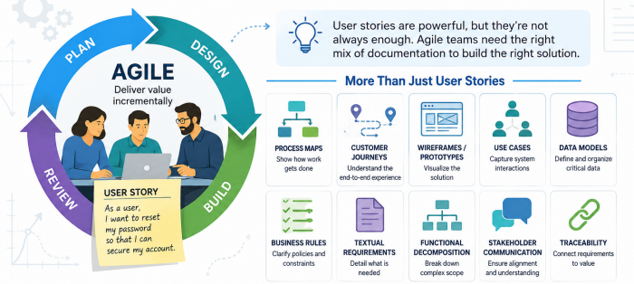 Requirements and Design Documentation in Agile