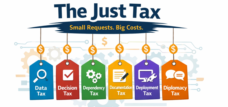 The “Just Tax” (a BA framework that makes hidden work visible)