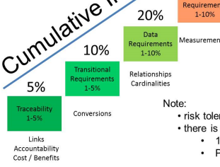 A Risk Tolerance Model for Reviewing Requirements