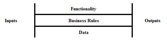 What is the H-Method and how can it benefit the Business Analyst?