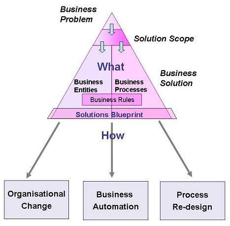 Lessons Learnt, A Year in Review > Business Analyst Community ...