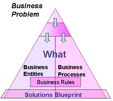 Lessons Learnt, A Year in Review > Business Analyst Community ...