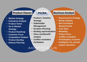 Product Owner vs. Business Analyst - Demystifying the Ambiguities