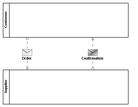 Message Flow And Task What are Message Flows in BPMN?